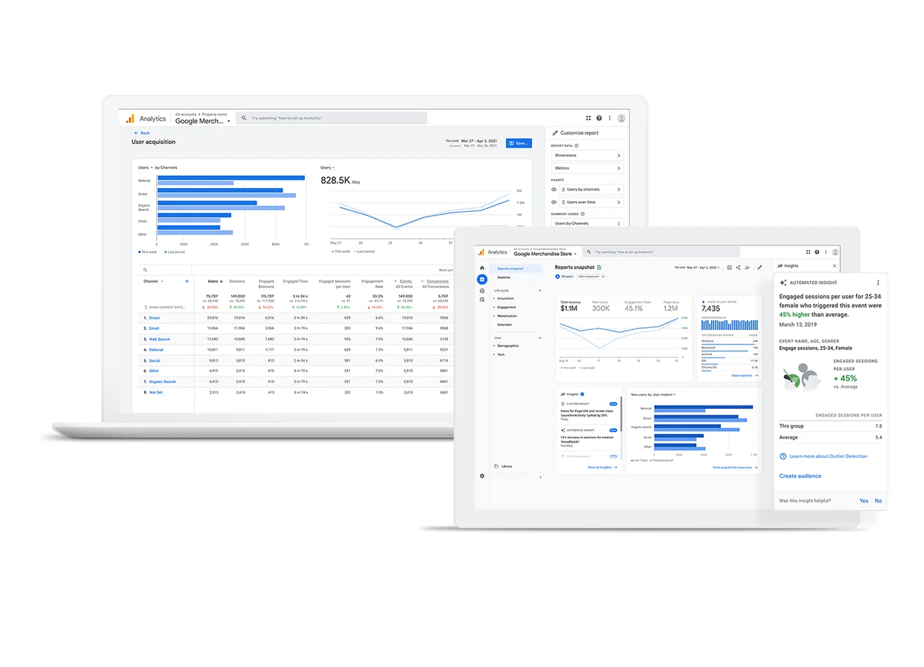 Vorteile Google Analytics BSZ Online Solutions