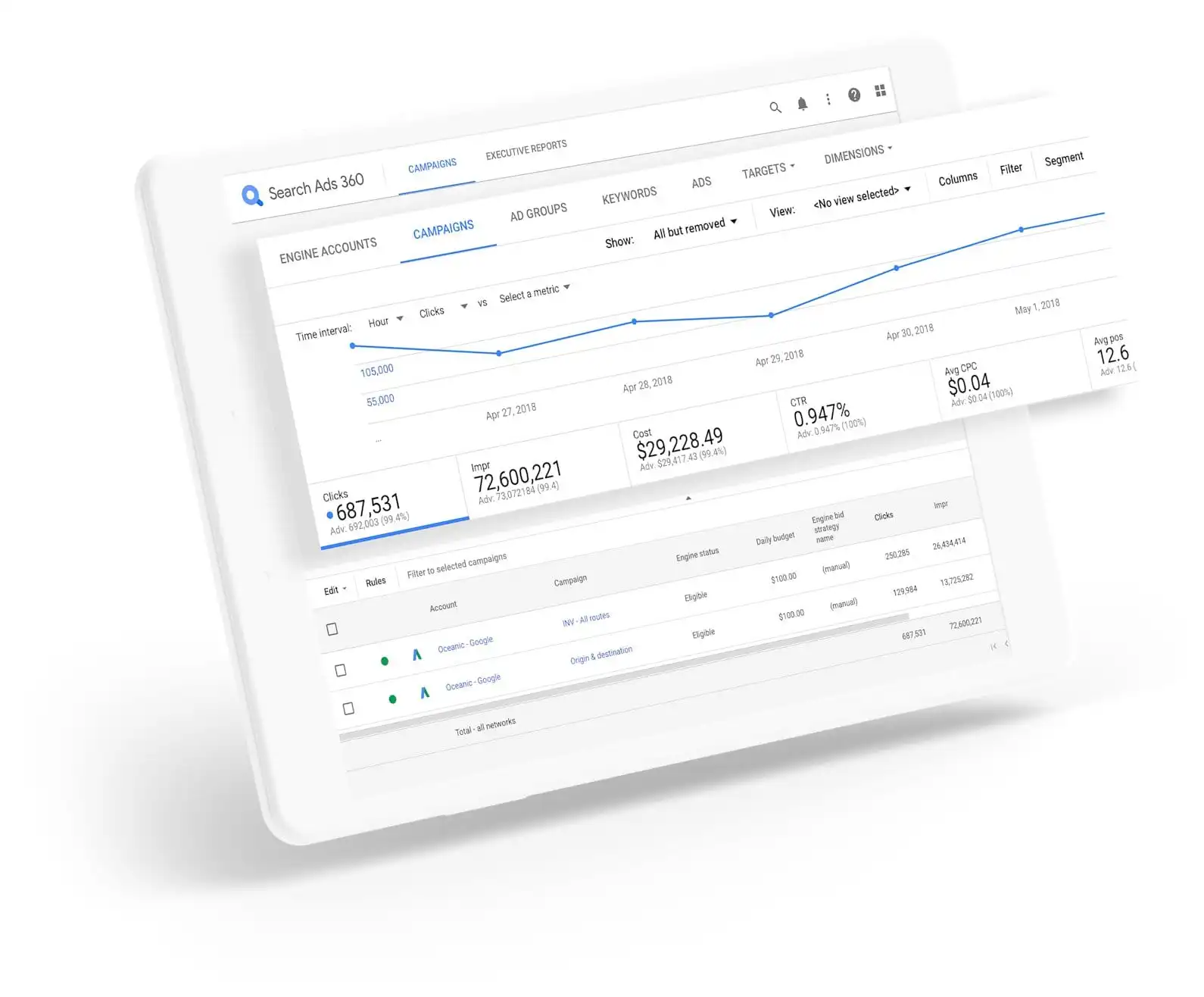 Vorteile Google Analytics BSZ Online Solutions
